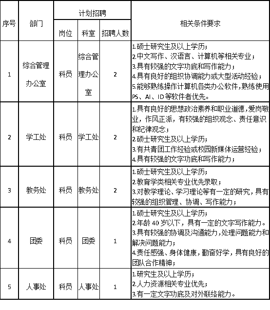 保定理工学院2025年招聘计划