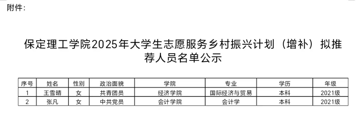 保定理工学院2025年大学生志愿服务乡村振兴计划（增补）拟推荐人员名单公示