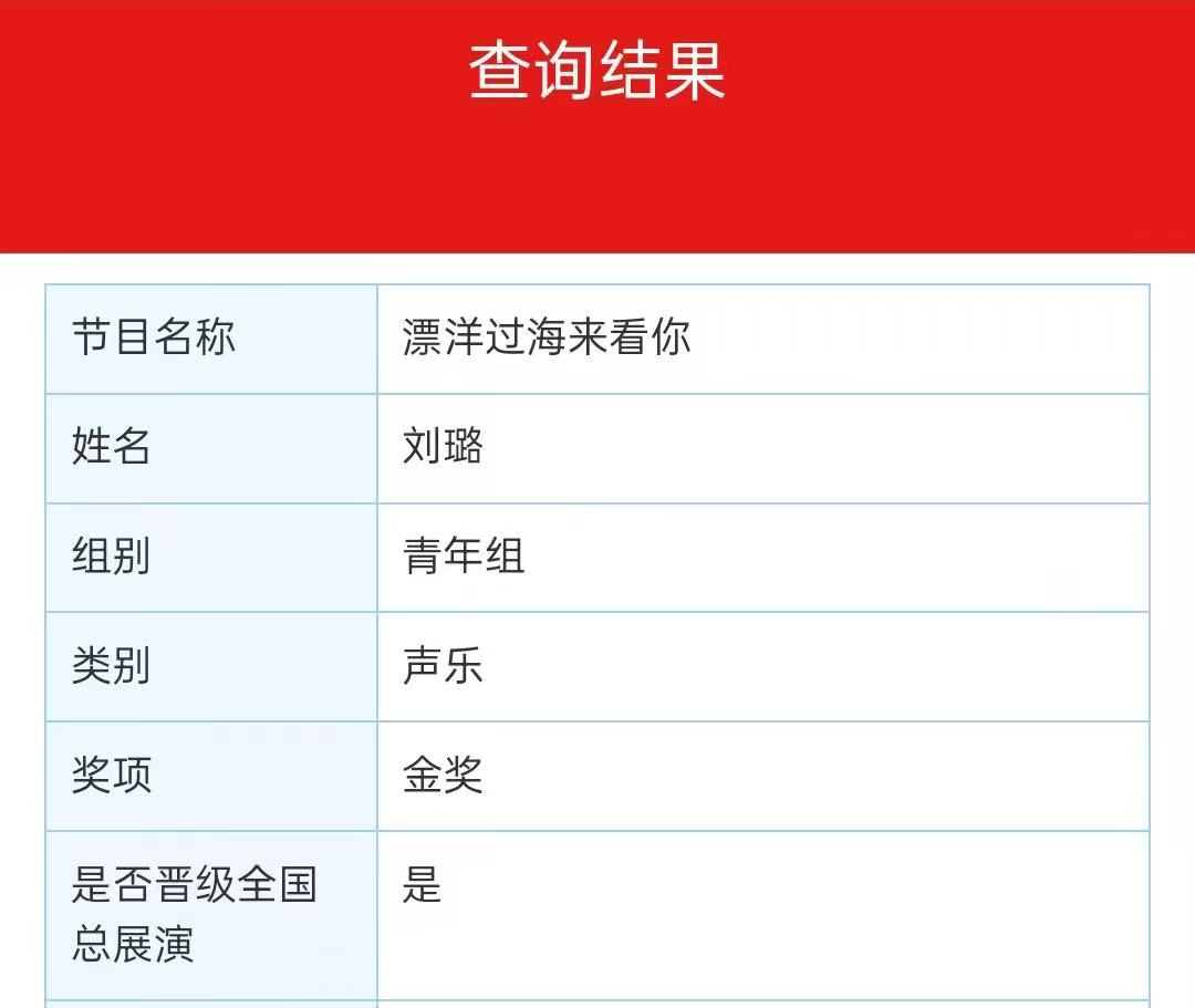 【教育学院·喜报速递】“以歌为翼，绽放光彩”：教育学子在“2025音乐风暴国际青少年艺术展演”主题活动中荣获佳绩