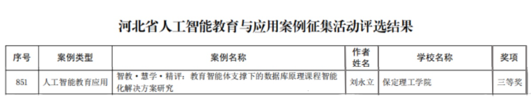 【逐梦前行  喜撷硕果】 我院人工智能赋能课程教学案例获省级三等奖