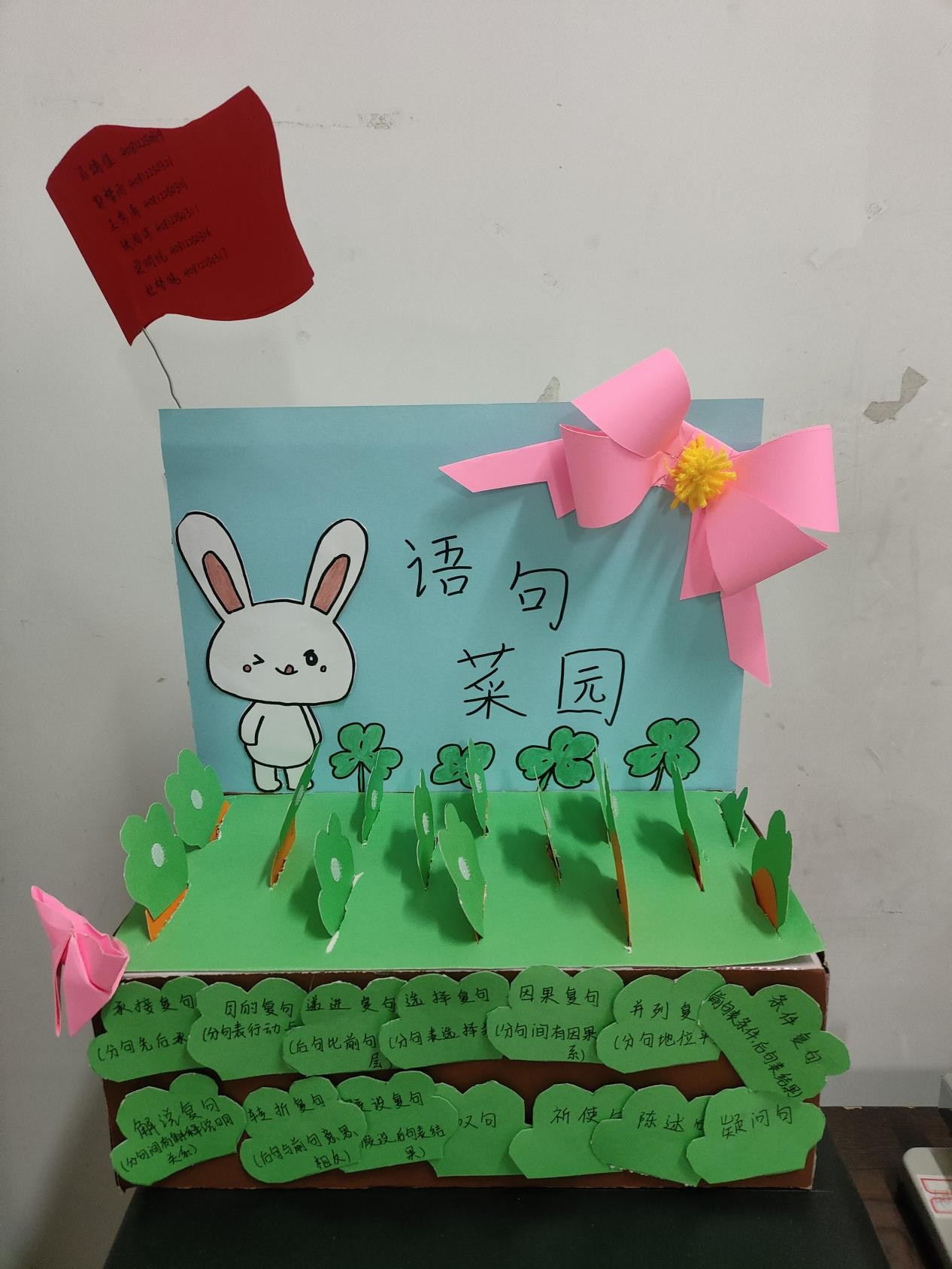 妙“具”生花传知识 汉韵童心共徜徉  ——现代汉语课程结课作业创意赋能小学语文学科实践