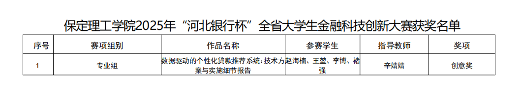 硕果盈枝！保定理工学院2025年省级赛事斩获21项荣誉