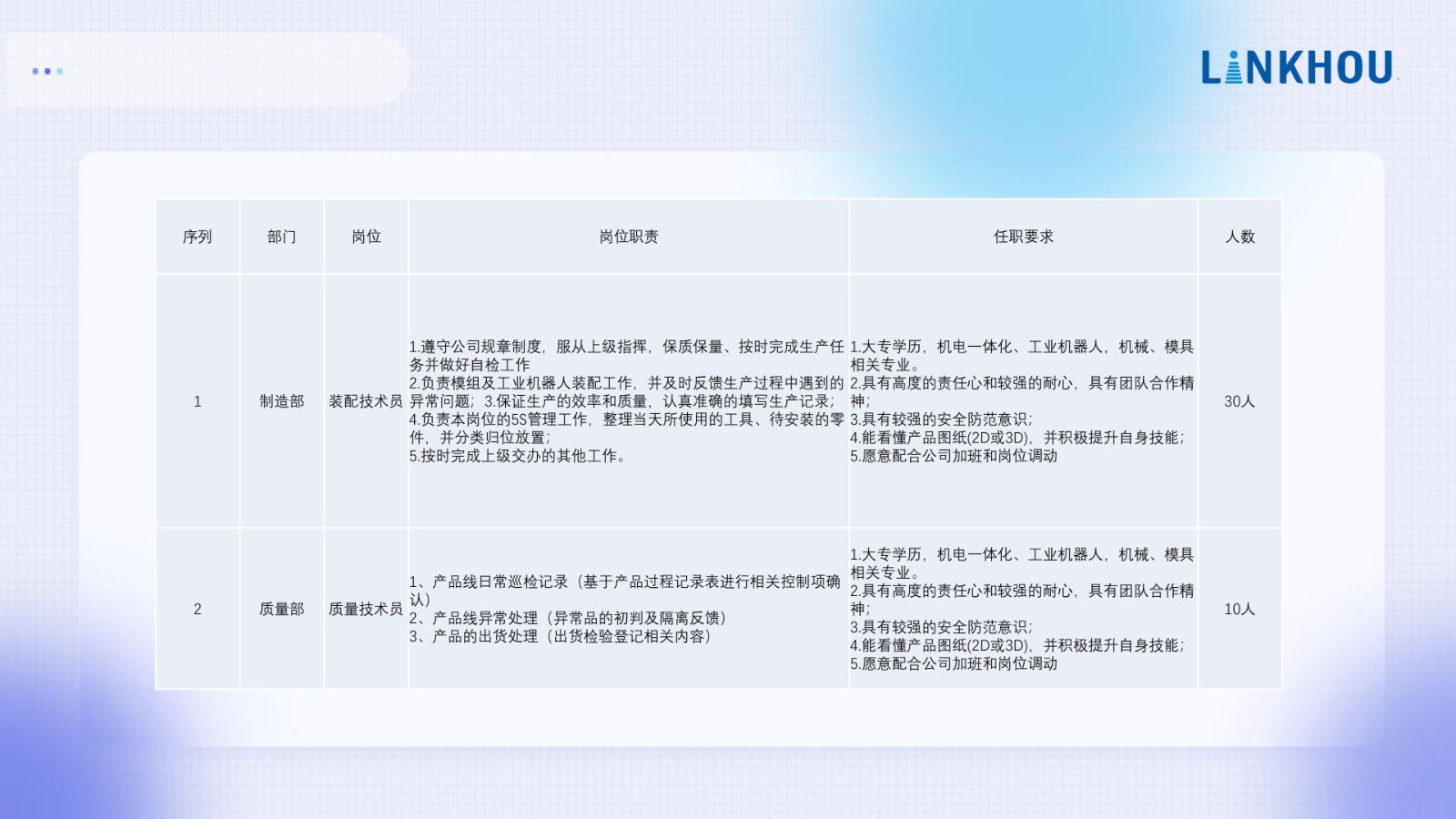 企业招聘 | 苏州灵猴机器人