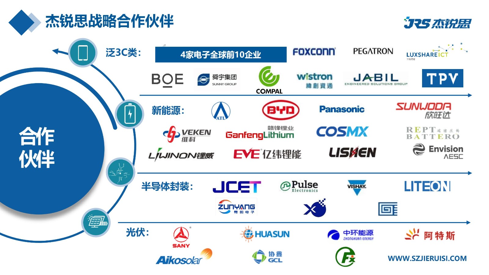企业招聘 | 杰锐思公司