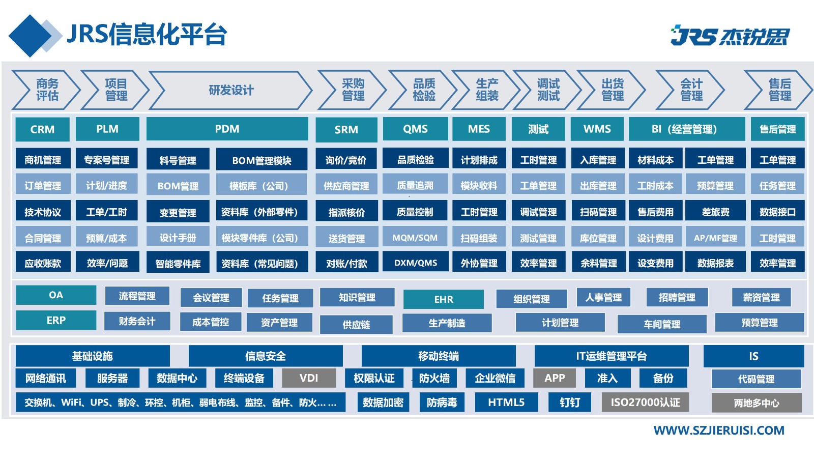 企业招聘 | 杰锐思公司