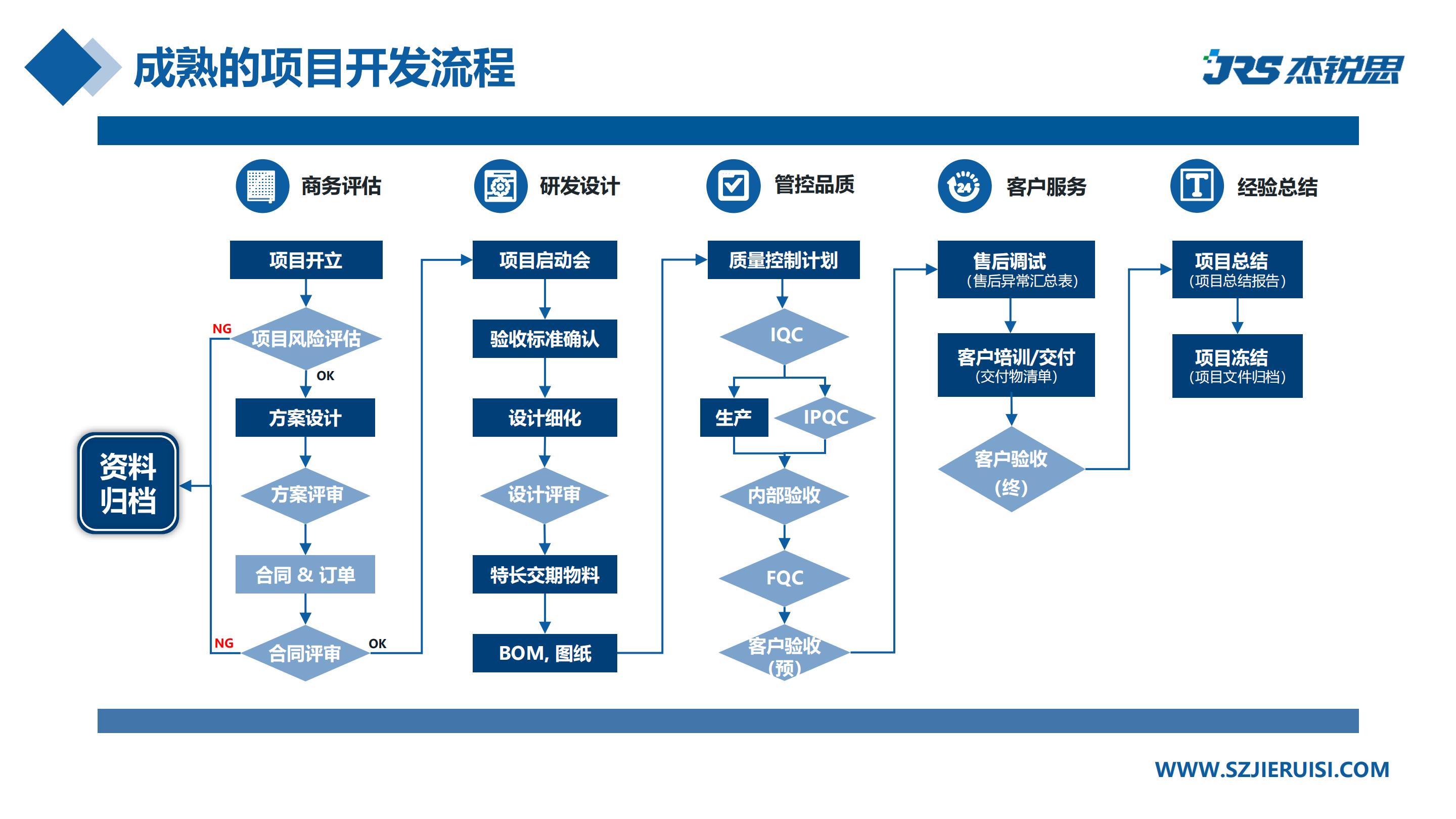 企业招聘 | 杰锐思公司
