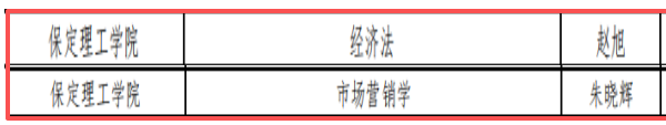 喜报！我院赵旭、朱晓辉老师主持课程全部通过省级一流本科课程验收