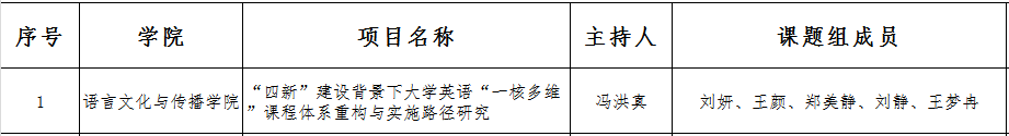 保定理工学院关于推荐申报2026年 省级外语教学改革研究项目的公示