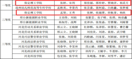 砺技强能展风采 奋勇争先创佳绩 保定理工学院会计学院2026年“科云杯”企业税务及经营管理技能大赛斩获佳绩