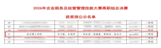 保定理工学院会计学院斩获 2026年“科云杯”企业税务及经营管理技能大赛国赛二等奖