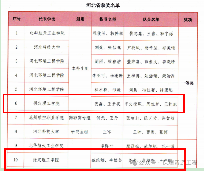 毕业典礼