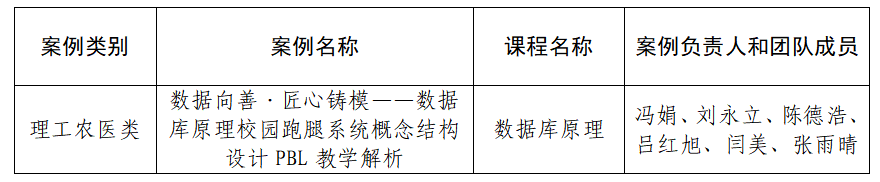 关于推荐2026年度省级课程思政典型教学案例的公示